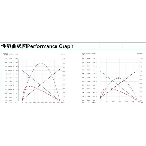 12Volt Geared Motor Factory Price 22mm PG22-180 Low RPM High Torque Permanent Magnet DC Planetary