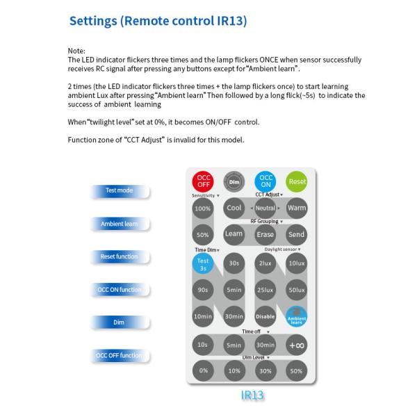 HNS106RF Small Size Microwave Motion Sensor Daylight Monitoring RF 50mA