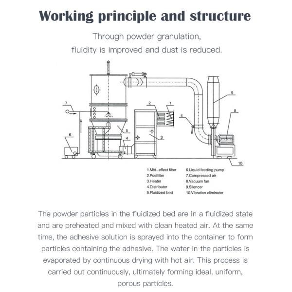 Fluid Bed Granulator Boiling Fluidized Fluid Bed Dry Granulating For Pharmaceutical Powder