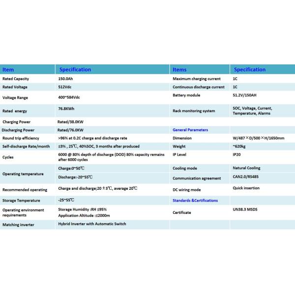 512V 150Ah High Voltage Battery Storage EVE Home Energy Storage System