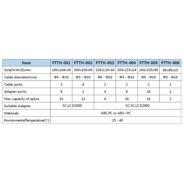 FTTH-004 Fiber Optic Termination Box / Indoor ABS Plastic FTTH Box