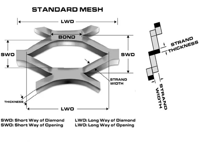 ISO9001 30x60mm Expanded Metal Mesh For Concrete Reinforcement