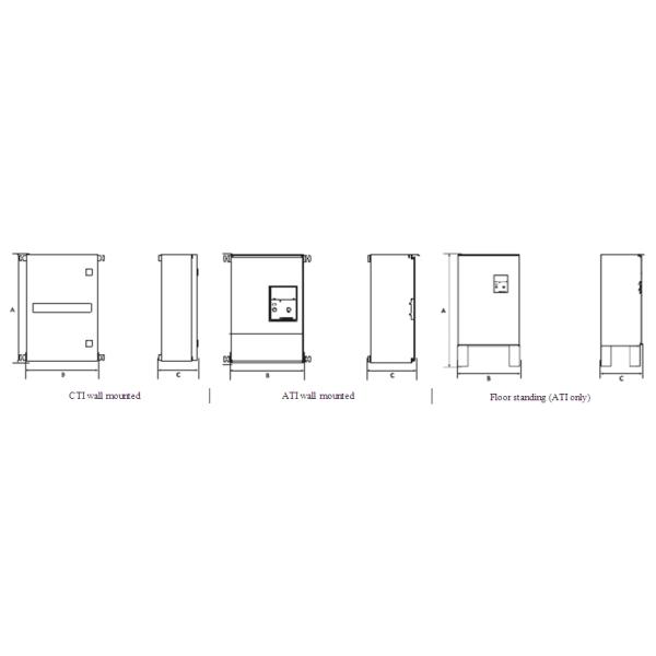 LED FG Wilson Control Panel