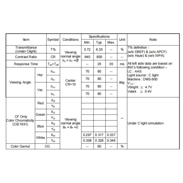 3.5 Inch TFT LCD Display Manufacturer China 320x240 Resolution RGB Interface