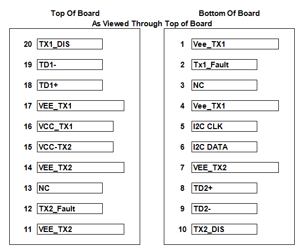 3G SDI Dual Optical SM Transmitters 1310nm 40km Video Pathological Patterns Module Non MSA Pinout