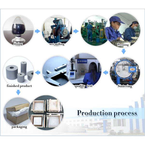 Sintered tungsten alloy plates