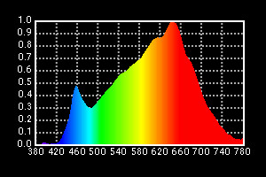 Broadcast Lighting 100W LED Fresnel Video Light High CRI Tungsten Fresnel Light Replacement 3200K(Pole-Operated Yoke)