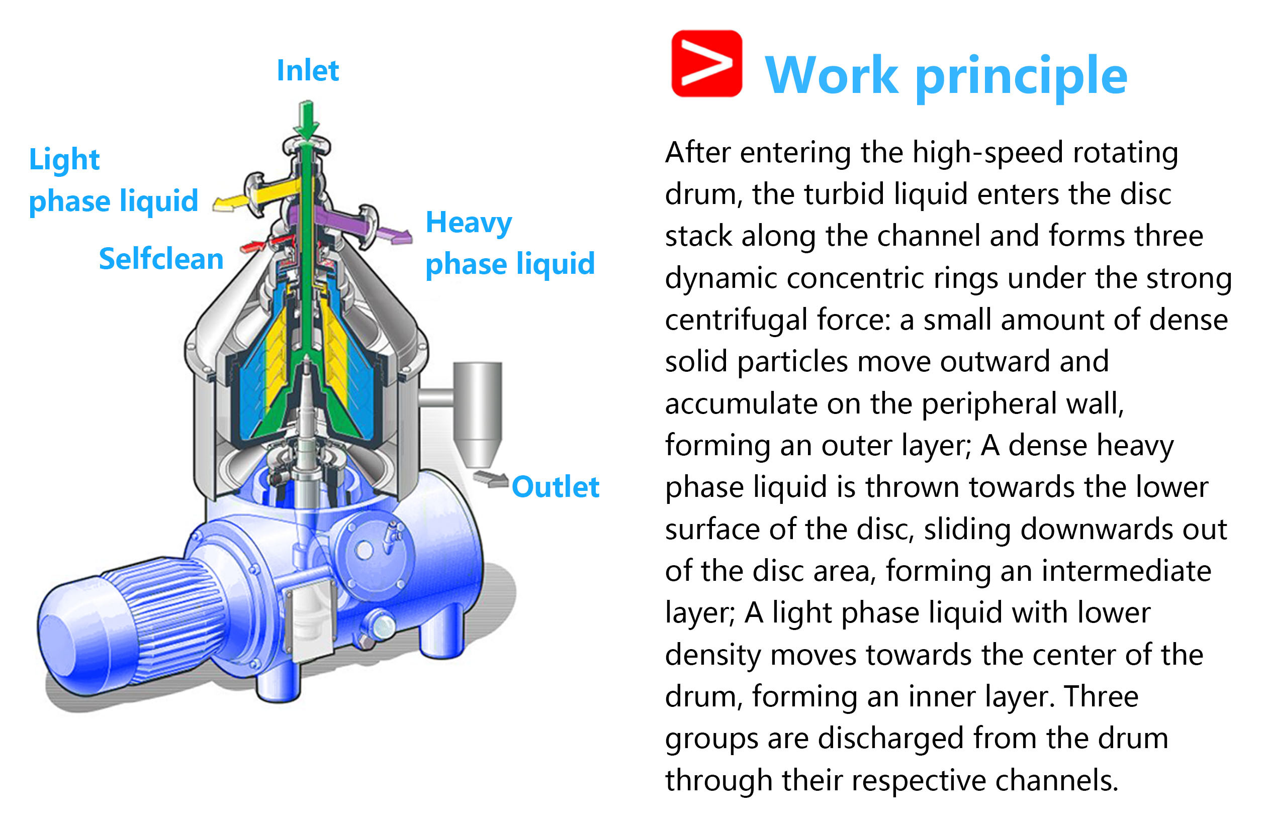 Disc Stack Nozzle Centrifuge: Continuous Separation Machine