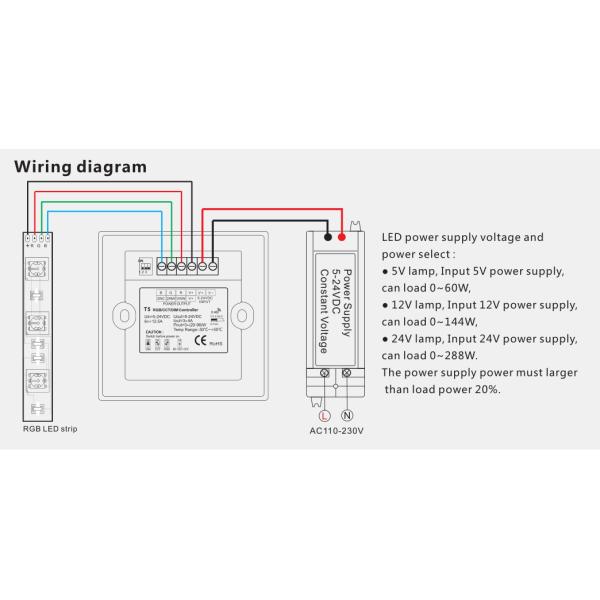 RGB / CCT / DIM LED Light Controller LED Constant Voltage 2 In 1 Controller Panel