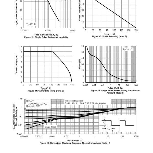 High Voltage Switching Mosfet Power Transistor With High Thermal Resistance