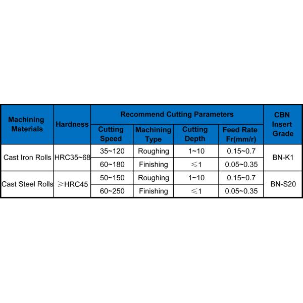 Heavy Turning Full Form Cbn Cutting Tools / Cbn Milling Cutter Inserts