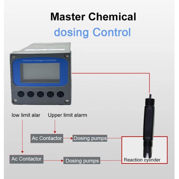 12-24VDC Digital Online Turbidity Meter for Real-time Water Analysis and Control