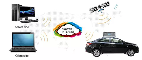 3 In 1 LED Type P5 On Car Top Advertising Taxi Roof LED Display 5000nits