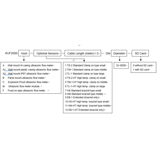 KUFF2000 Clamp On Ultrasonic Flow Meter Main Unit And Sensor Fixed On Pipe