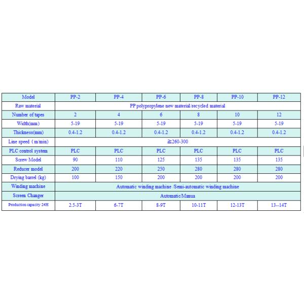 PP Strapping Machine PP Strapping Production Line PP Strapping Equipment for Manual/Automatic Wrapping Machine