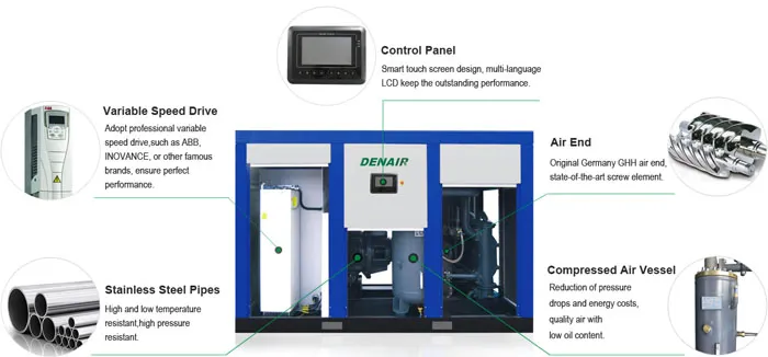 Energy Saving Inverter Conversion Frequency Rotary Screw Air Compressor with Variable Speed 75HP