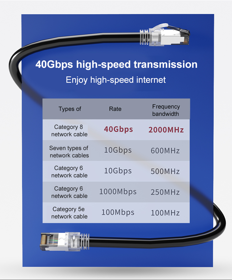 CE ROHS FTP UTP SFTP Cat7 Rj45 Plug Network Lan Cable 1000ft CAT7 LAN AWG23 S/FTP 100% Copper Orange