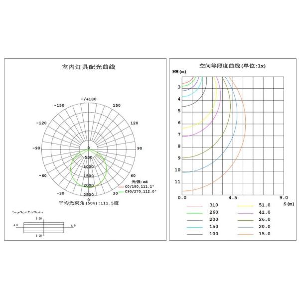 Anti Glare Ceiling LED Panel Light 3 colors changing Ceiling mounted 400mm 32W 3200LM IP42 80Ra built in driver