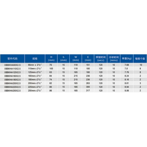 Straight Through Electrofusion Saddle HDPE / PE100 Electrofusion Sleeve Pipe Fittings