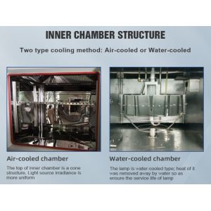 Environmental Accelerate Xenon Lamp Aging Resistance Test Chamber