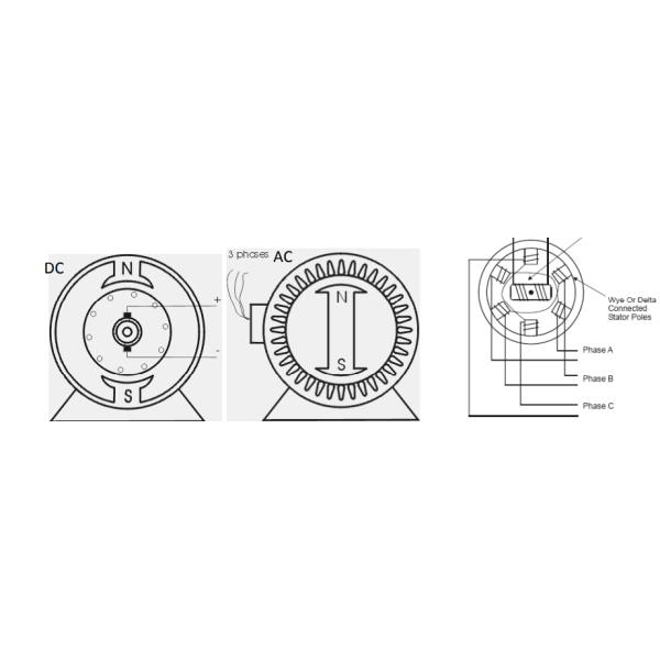 Yaskawa Electric AC SERVO MOTOR 1.9A 200V SGMAS-02A2A21 Industrial Servo Motor