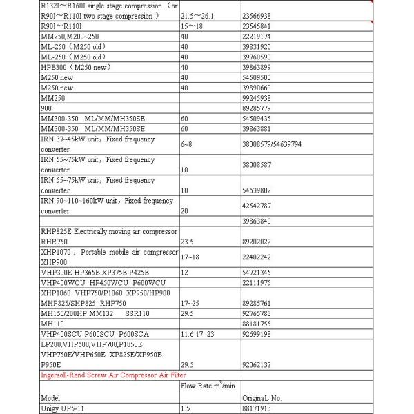 54601513 Air Compressor Filter Glass Fiber Oil And Gas Separator