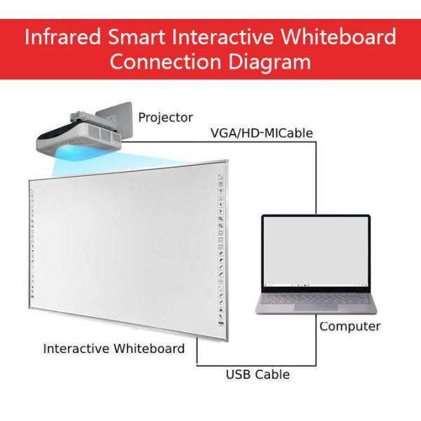 83 Inch Infrared Smart Interactive Whiteboard With Projector
