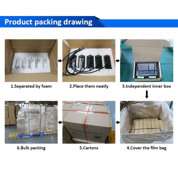 Lichuan DC Closed Loop Stepper Motor Drivers Kit 3.0N.m 2 Phase Nema23 DC24V~48V 4.0A 1000PPR