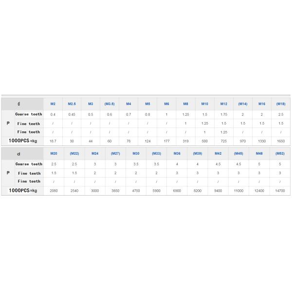 Zinc Plated Full Thread Stud Galvanized Bar for Customer Request and Zinc Plating