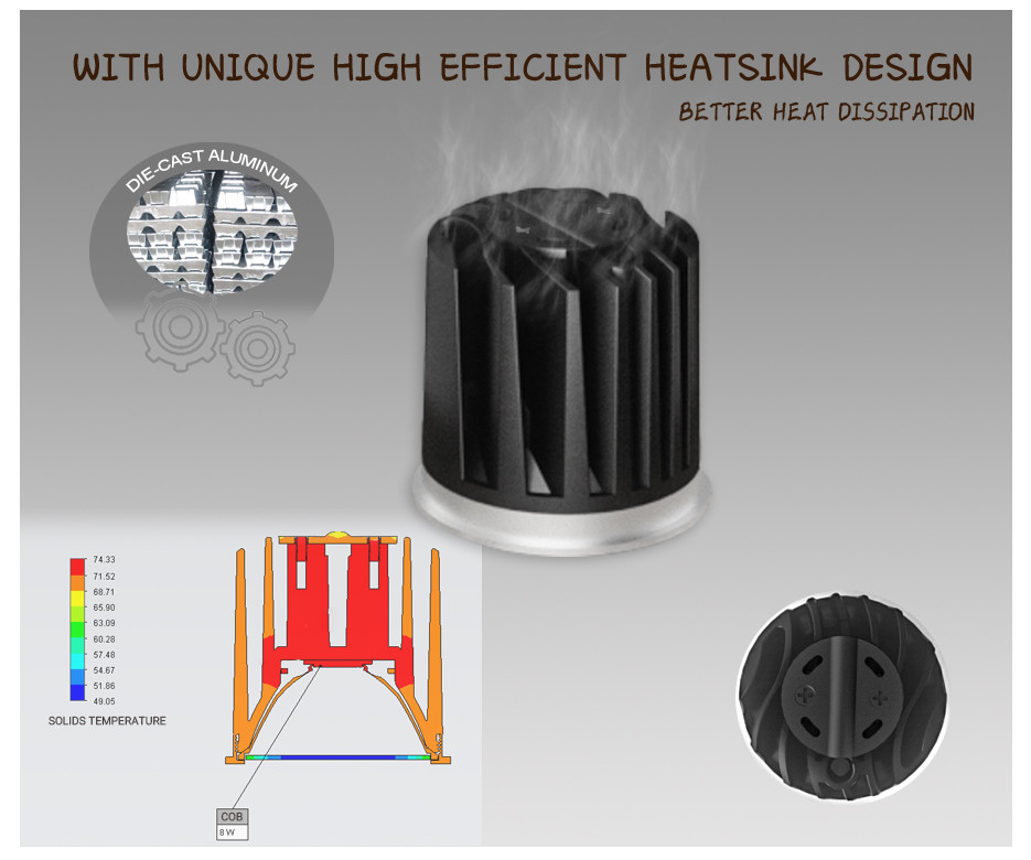 MR16 Full Spectrum Module IP65/ IP20 Commercial Lighting Efficient Heat Sink