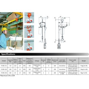 Motorised Single Phase Electric Hoist Chain 7.2kg OEM