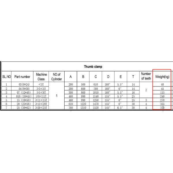 NM400 Mechanical Hydraulic Thumb Grapple For Excavator