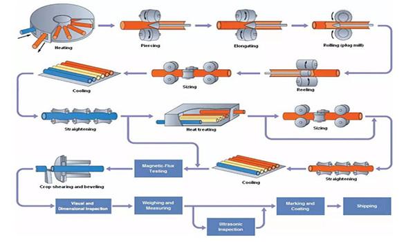X42 X60 X70 X52 API 5L Steel Pipe SSAW LSAW Carbon Spiral Welded Steel