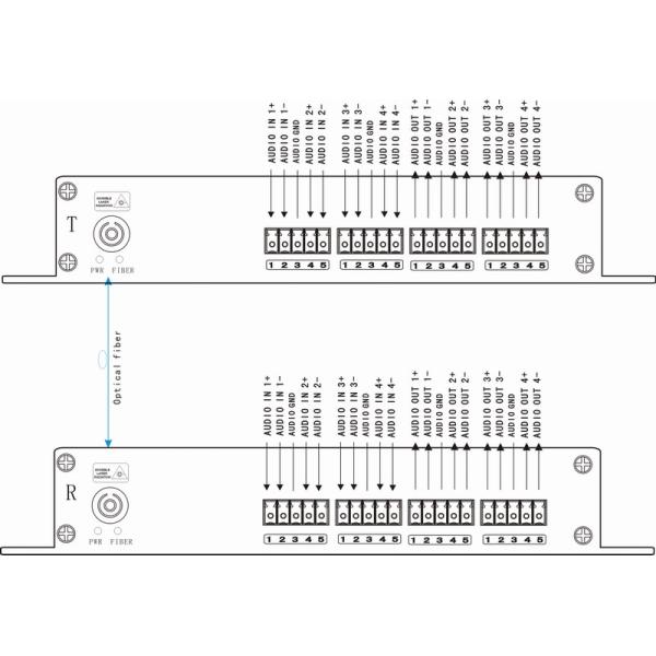 4CH BIDI balanced audio fiber transmitters and receivers with Phoenix connectors for remote broadcast/studio system