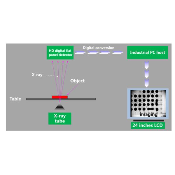 High Qauality X-Ray Solution YSL-X5600 X-Ray Solution YSL-X5600 Microfocus X-Ray Inspection System