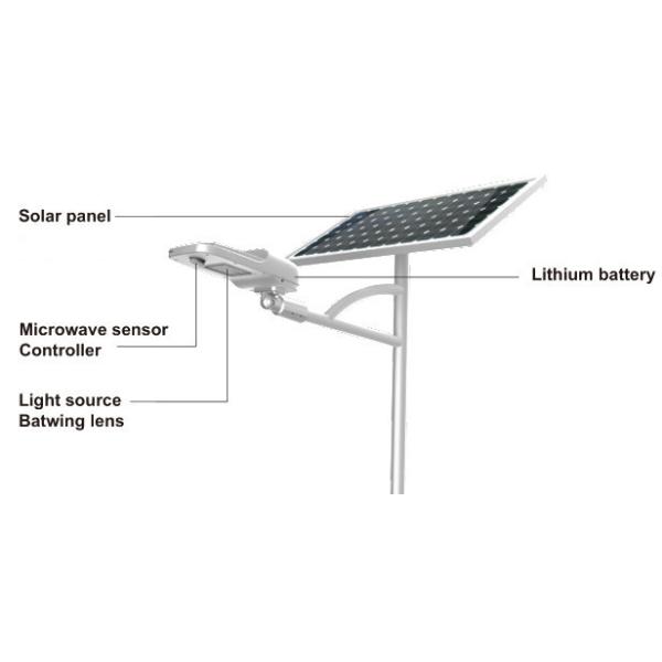 60 LED Solar Powered Street Lights Aluminum Alloy IP65 Waterproof 1700-3200lm