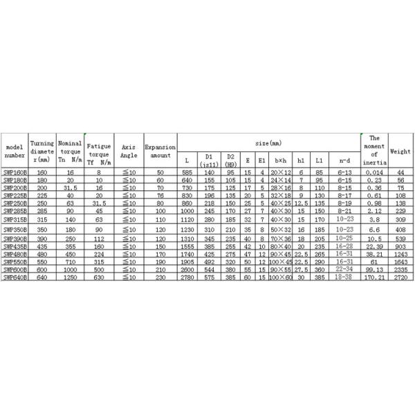 Industrial Telescopic Cardan Shaft Coupling / Universal Cross Joint Coupling