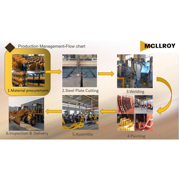 Small Compact Articulated Wheel Loader For Construction Engineering