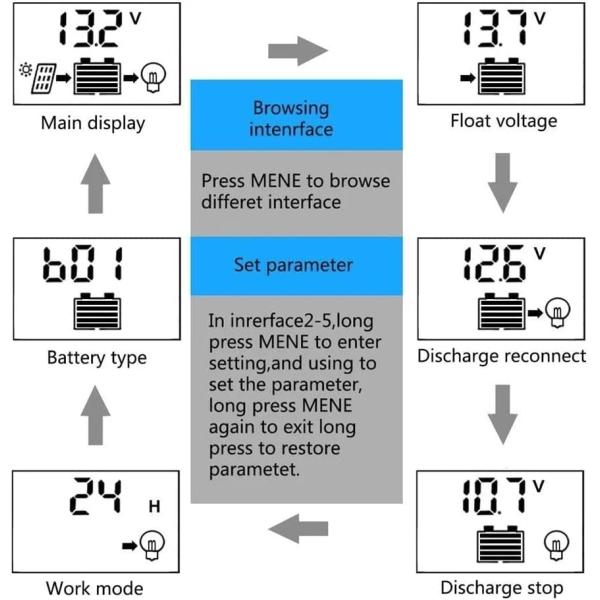 30A PWM Solar Charge Controller Discharge Regulator 12V 24V 1920W for Lithium Batteries