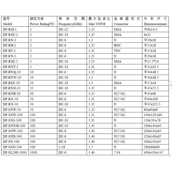 VSWR 1.2-5.0 100w Connector NK Mismatch Terminations 173×102×75mm