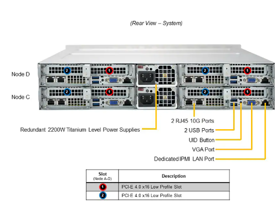 2U 2 Node BigTwin Supermicro Storage Server SYS-620BT-DNTR With 6 3.5" NVMe/SATA Bays Per Node