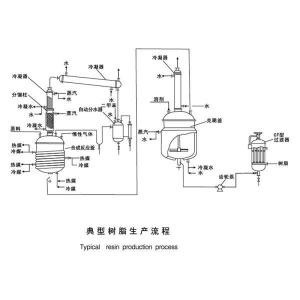 High-Temperature And Corrosion-Resistant Electrically Heated Reaction Vessel Series Equipment