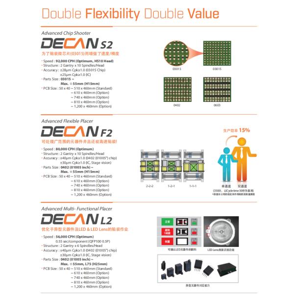CP45FV CP45NEO Samsung Smt Placement Machine flexible 240V 2.6KVA