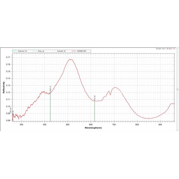 Fable Black UV Spectrometer Quickly Detect Absorption Peak Of Type Ia Natural Diamond At 415nm
