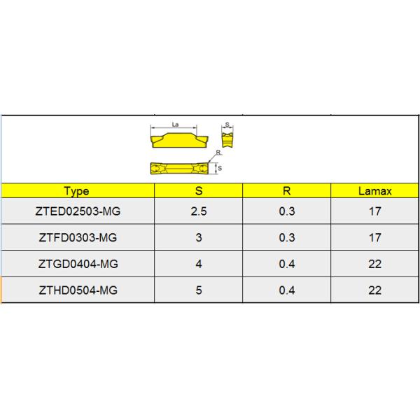 CNC Lathe Parting Tools Carbide Grooving Inserts ZTED02503 ZTFD0303 ZTGD0404 ZTHD0504