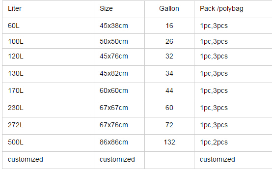 Reusable Gardening Bag with Lid Pop Up Bag, Pop Up Garden Bags for Leaf, Garden Bags, Reusable Heavy Duty Gardening Bag