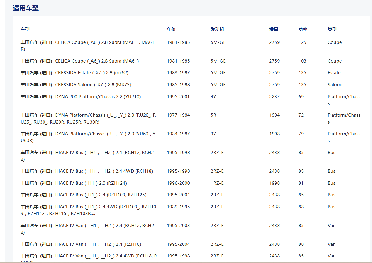 31210-35281 CTX-076 31210-26110 TYC522 3Y/4Y/5M-GE SIZE:239*149*276 FOR TOYOTA CLUTCH COVER