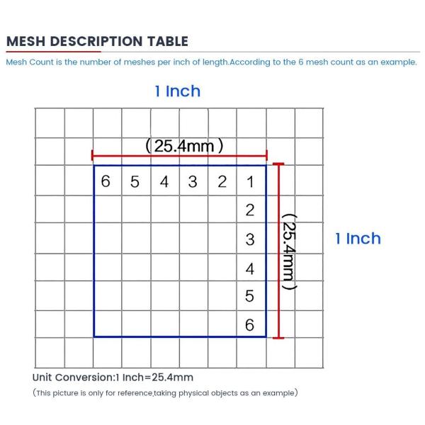 2X2 Wire Mesh 80 Mesh Copper Woven Wire Netting Stainless Steel Plate Material Type 300 Micron Copper Woven Wire Mesh Stainless Steel Wire Mesh