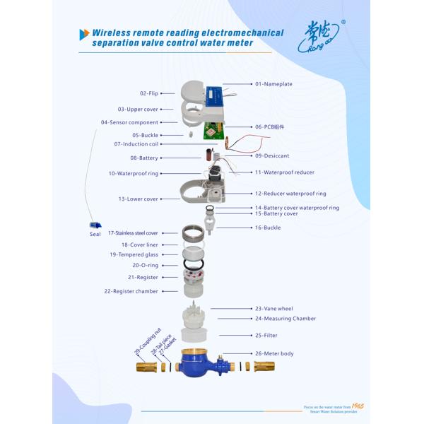 High Quality Wireless Remote Reading IOT Water Meter OEM Customizable with Price