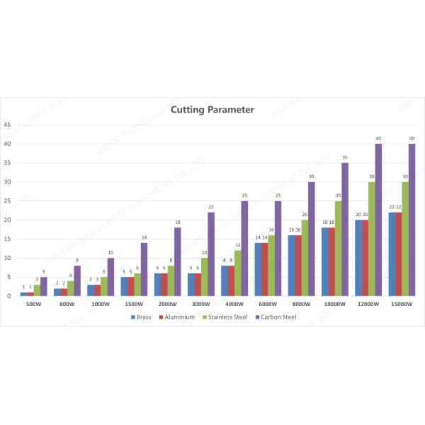 Small 1000w 2000w Fiber Laser Cutting Machine 3000w 1325 Mediuml Size High Precision For Metal Sheet Cutting